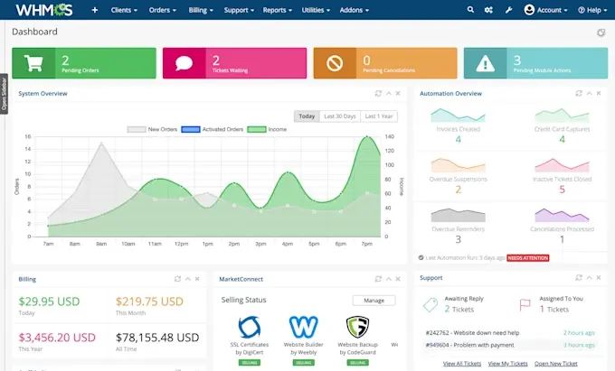 Inside look of WHMCS Billing Software